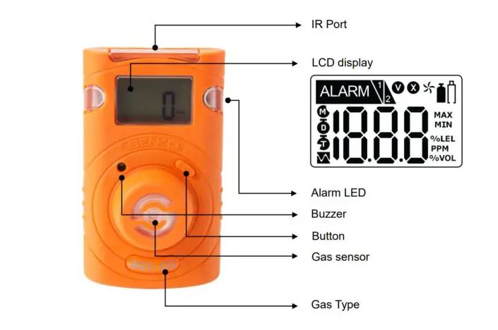 Cấu tạo bộ phận máy đo khí SENKO SGT