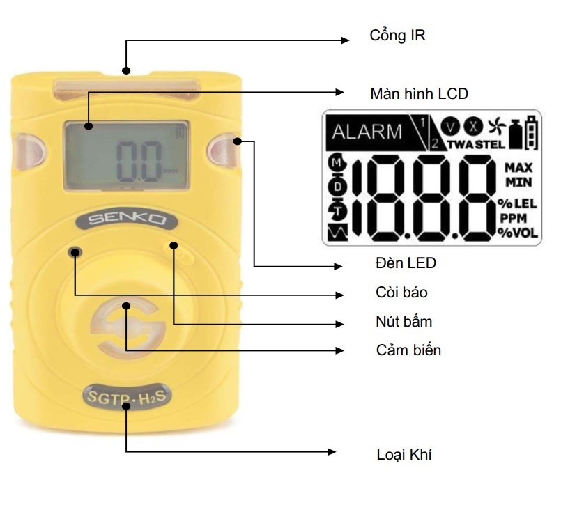 Tổng quan bộ phận chức năng của thiết bị