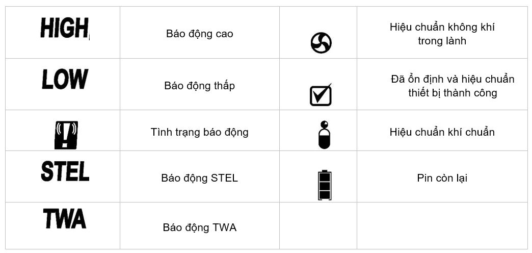 Ý nghĩa các biểu tượng trên màn hình LCD