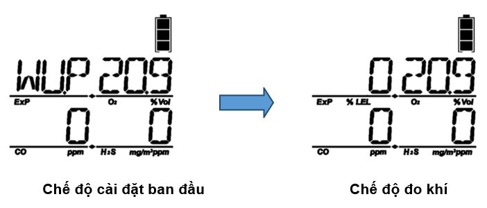 Máy khởi động sau đó sẵn sàng để đo
