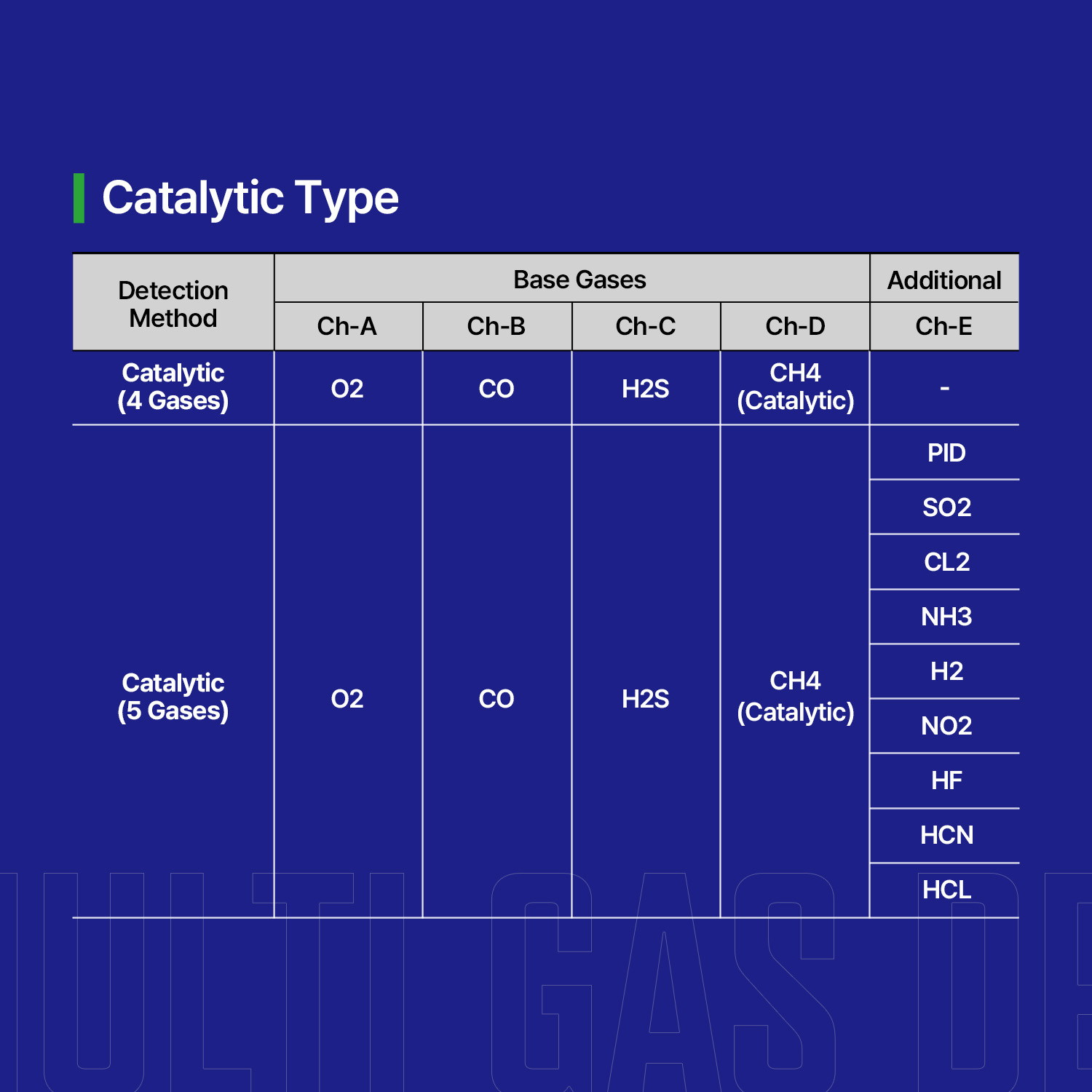 Dòng cảm biến xúc tác của máy đo khí Senko