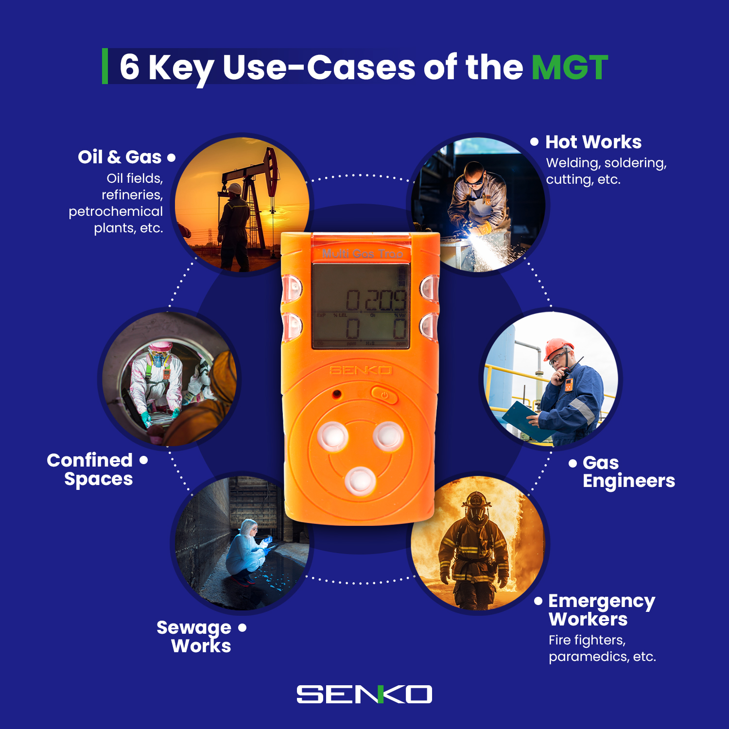 Máy đo đa khí cầm tay Senko Hàn Quốc MGT