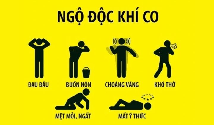 Ngộ độc khí CO