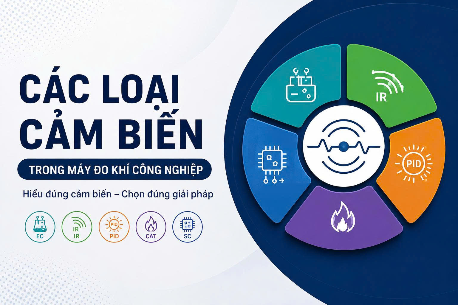 Các loại cảm biến khí